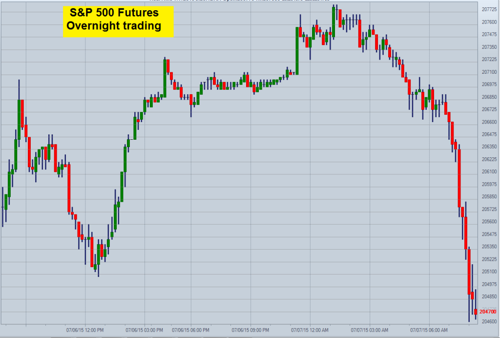 SPX
